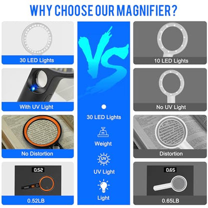 Magnifying Glass with 30 LED Lights, 10X 20X 45X Handheld Illuminated - color: Black & Orange