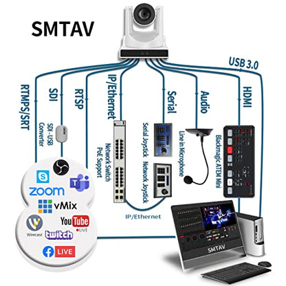 SMTAV PTZ Camera with 3G-SDI,HDMI and IP Streaming Outputs,30X + 8X Zoom,Broadcast Live Streaming Camera for Conference,Events,Church and School etc (30X-White)