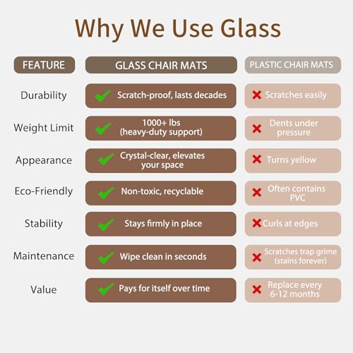 Koonmi Tempered Glass Chair Mat 36"x50" - Premium Office Chair Mat for Hardwood Floors & Low-Pile Carpet with 4 Non-Slip Pads - Thick Scratch-Resistant Surface - size: 36*50