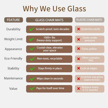 Koonmi Tempered Glass Chair Mat 36"x50" - Premium Office Chair Mat for Hardwood Floors & Low-Pile Carpet with 4 Non-Slip Pads - Thick Scratch-Resistant Surface - size: 36*50