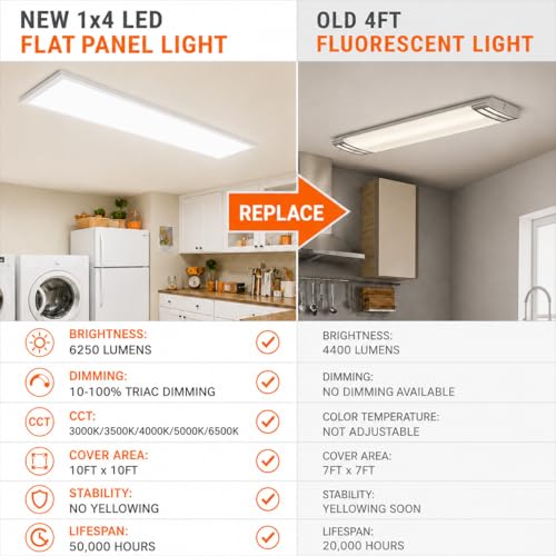 2 Pack 1x4 LED Flat Panel Light, 50W 6250LM Surface Mount Ceiling Fixture, 5CCT (3000K/3500K/4000K/5000K/6500K), 10-100% Triac Dimmable 120V for Kitchen, Garage, Office, Basement - size: 2 PACK