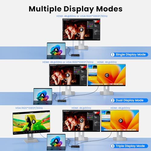 New Surface Thunderbolt 4 Dock Dual HDMI+VGA Adapter 12 in 1 Surface Pro Docking Station for Surface Pro 12/11/10/9/8/X/7+/7,Surface Laptop 7/6/5/4/3,Surface Go 4/3/2/1,Surface Laptop Go/Surface Book