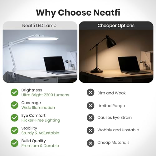 Neatfi LED Desk Lamp, 2200 Lumens, 24W, 20-Inch Wide Head (White) - color: White, size: Non-CCT with Clamp