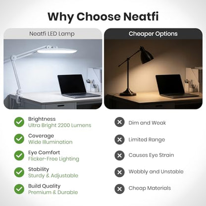 Neatfi LED Desk Lamp, 2200 Lumens, 24W, 20-Inch Wide Head (White) - color: White, size: Non-CCT with Clamp