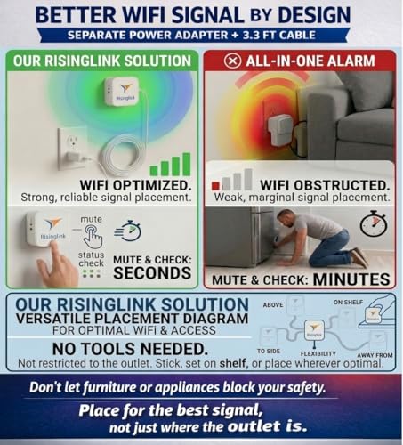 WiFi Power Outage Alarm Detector, Power Failure & Restoration Alerts with SMS Text, Email & Audible Alarm