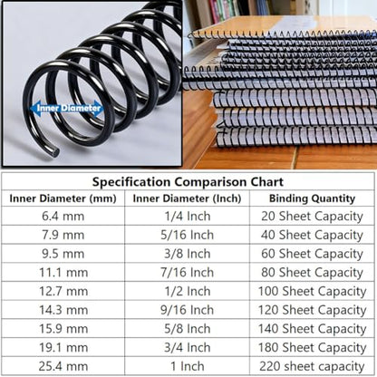 100 Pack Spiral Binding Coils, 4:1 Pitch, 3/4 Inch 170 Sheet Capacity - color: Black, size: 3/4 Inch (180 Sheet Capacity)