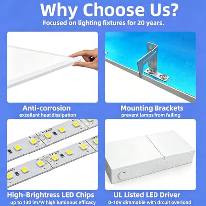 2x4 LED Flat Panel Light 7800LM 5000K 0-10V Dimmable ETL Listed 8 Pack