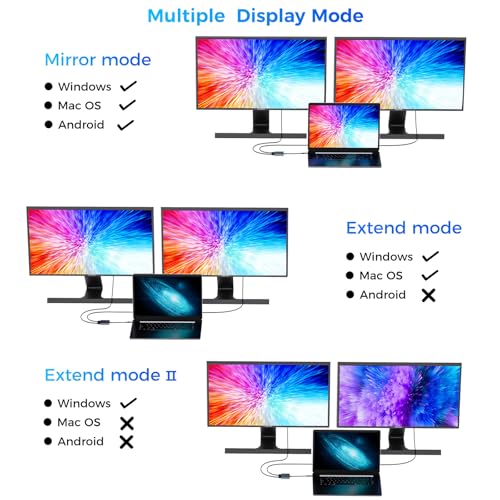 USB C to Dual HDMI Adapter, Dual Monitors Adapter USB C Hub with 2 HDMI