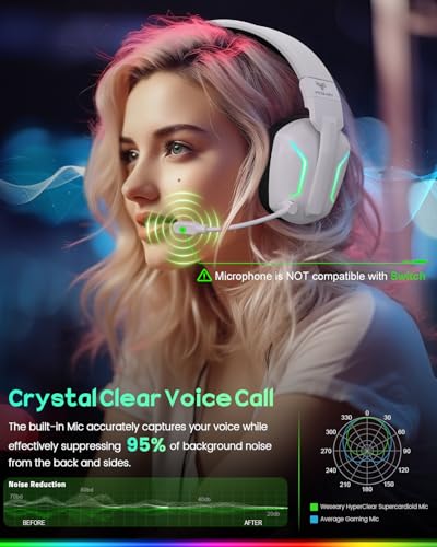 WESEARY Wireless Gaming Headset with Mic for Ps5, Ps4, PC| 3D Spatial Audio - color: White