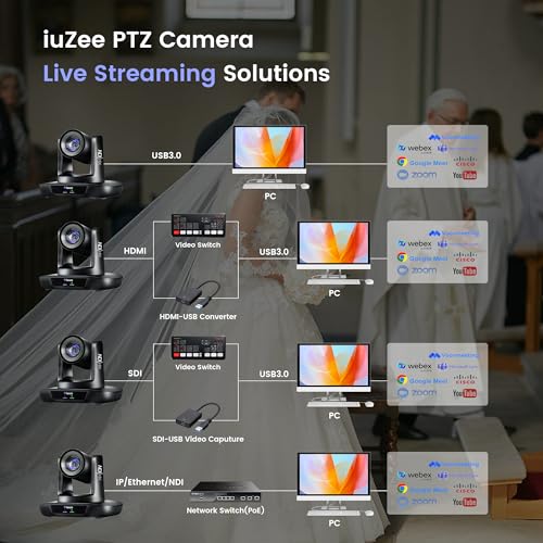 AI Auto Tracking NDI PTZ Camera 3G-SDI/USB3.0/HDMI/LAN IP PoE IP Live Streaming 20X Optical and 8X Digital Zoom Camera 1080P 60FPS for Church Services Worship Education Events vMix OBS YouTube - color: jet black