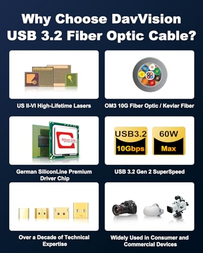 Full-Featured Fiber Optic USB C Video Cable 33FT, Support 4K@60Hz,10Gbps,PD 60W,USB 3.2 Active Optical Cable Built in German SiliconLine Chip for Logitech Camera,VR,Laptop,Video Conference - size: 33FT
