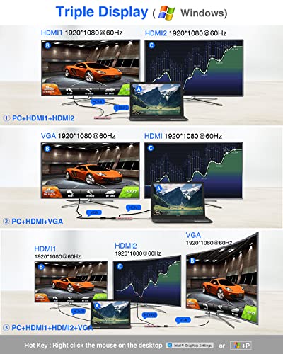 TOTU Docking Station, USB C Hub, 9 in 1 Triple Display Docking Station with Collage Display Mode, Dual 4K HDMI, VGA, 100W PD, 3 USB 3.0 and TF/SD Card Reader for MacBook Pro Air and Type-C Laptops