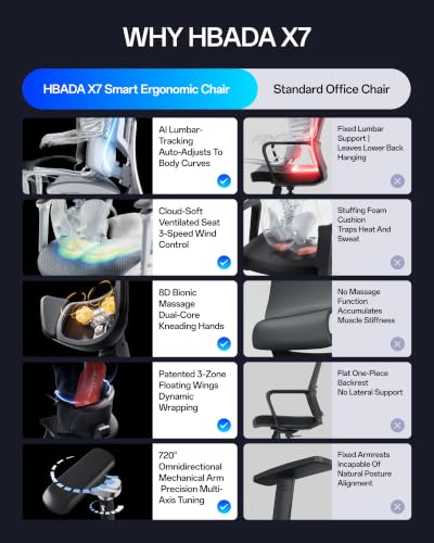 Hbada X7 Smart Ergonomic Chair, Office Chair, with Fully Automated Lumbar Tracking, 4D Adjustable Headrest, 720° Adjustable Armrests, Ventilated Seat Cushion, Swivel, Black - color: Black