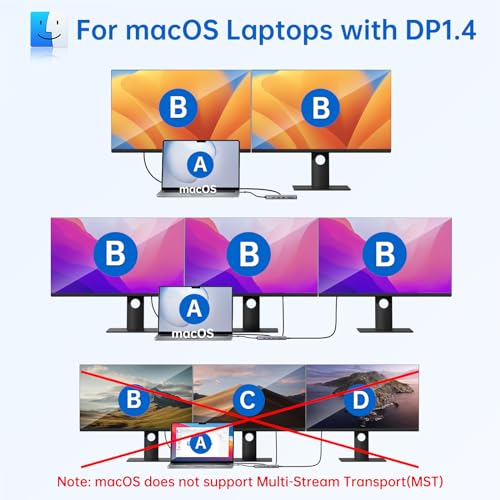 USB C Laptop Docking Station Dual Monitor Dual HDMI 4K DP Triple Display Hub, 13 in 1 MOKiN USB C Hub with 3 Monitors, DisplayPort, USB 3.1, RJ45, 100W PD, Card Reader, Audio/Mic, for Dell HP Lenovo
