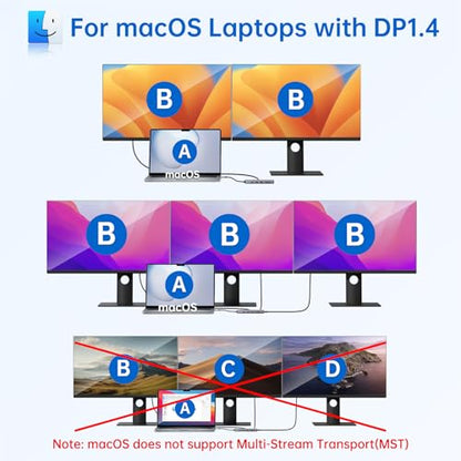 USB C Laptop Docking Station Dual Monitor Dual HDMI 4K DP Triple Display Hub, 13 in 1 MOKiN USB C Hub with 3 Monitors, DisplayPort, USB 3.1, RJ45, 100W PD, Card Reader, Audio/Mic, for Dell HP Lenovo