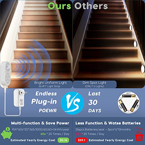 Motion Sensor Under Cabinet Lights Plug-in LED Strip Lights Indoor Cold White 6000K Super Bright 2000lm with 12V Adapter, Dimmer and Timer for Kitchen Cabinet, Shelf, Wardrobe, Stairway… - size: 16.4FT 1 PACK
