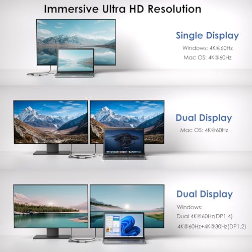 USB C to Dual HDMI Adapter, WAVLINK Dual Monitor Splitter, Dual 4K@60Hz HDMI, 95W PD, Compatible with Dell XPS/HP/Lenovo/Surface/Type C Laptop/Windows System Only