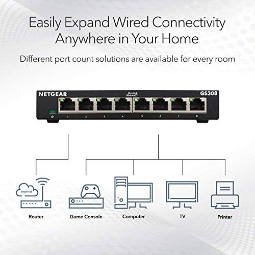 NETGEAR 8-Port Gigabit Ethernet Unmanaged Network Switch (GS308) | Essentials Model, Home Network Hub, Office Ethernet Splitter, Plug-and-Play, Silent Operation, Desktop or Wall Mount - size: 8 Port