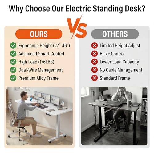 55''×24'' Electric Standing Desk with Power Outlets & Wheels, White - color: White, size: 55×24''