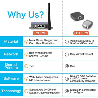 Wireless Print Server for USB Printer (NOT Plug&Play), 2 Port USB Print Server, Convert Wired Printer to Wireless WiFi Ethernet Networking - Windows Mac Linux Compliant - CR202