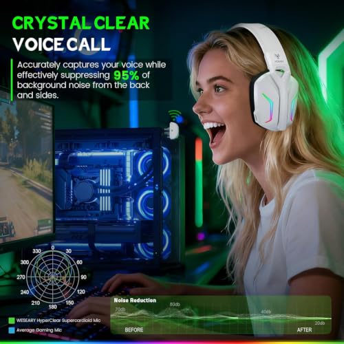 WESEARY Wireless Gaming Headset for Xbox Series X|S, Flux White - color: Flux White