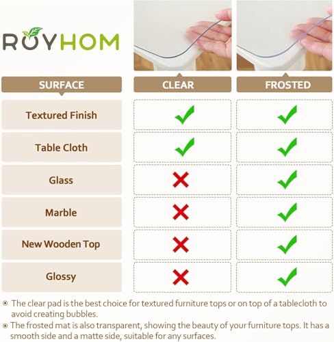 Royhom Clear Table Protector 48 x 14 Inch, 1.5mm Plastic Table Cover - color: Clear 1.5mm, size: 14" x 48" (Rectangular)