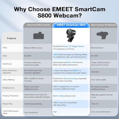 EMEET SmartCam S800 4K Webcam for Streaming, 1/2'' Sensor, Supports HDR - style: S800 1/2" Sensor Dual Autofocus