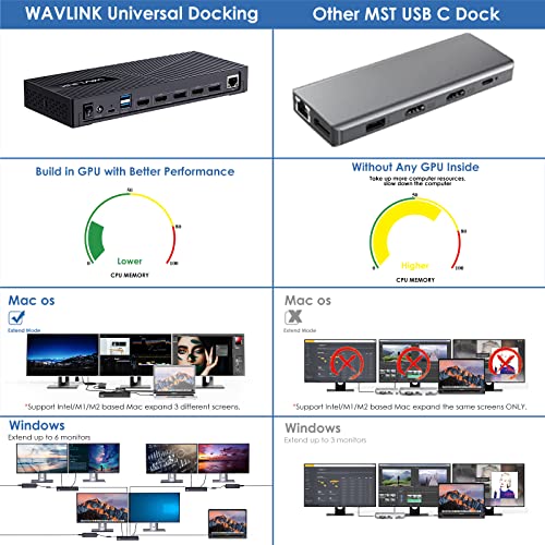 WAVLINK Displaylink Docking Station 3 Monitors for Mac(M1-M5, Neo), Windows - color: 63PD25