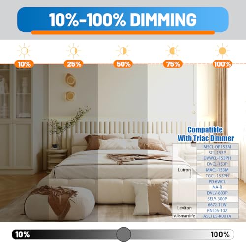 Allsmartlife LED Flush Mount Ceiling Light Fixture 1-Pack, 18 inch 36W 4650lm Flat Ceiling Light, 3000K/4000K/6500K, Round Ceiling Light Fixture for Bedroom, Living Room, Kitchen - color: White, size: 18inch 1-Pack