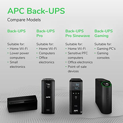 APC UPS 1500VA/900W Battery Backup for PCs, Office Electronics, BX1500M | Back-UPS Pro UPS for home offices. 10 outlets, LCD, AVR, surge protection, 68-min runtime (@100W) for PCs & workstations