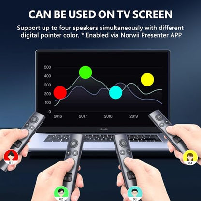 N95s Presentation Clicker for PowerPoint with Digital Laser Pointer | Wireless Presenter with Countdown Timer, USB-C Rechargeable PowerPoint Slide Advancer Remote for Projector and TV Screens - color: Green - BLE&USB-A