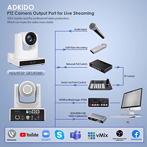 PTZ Camera 20x Optical Zoom with AI Tracking/Anti-Jerky Mechanical Gear Transmission, HDMI 3G-SDI USB3.0 LAN PoE Live Streaming Camera for Church Worship, Live Streaming, Conferences vMix OBS - size: 20X-SDI-White