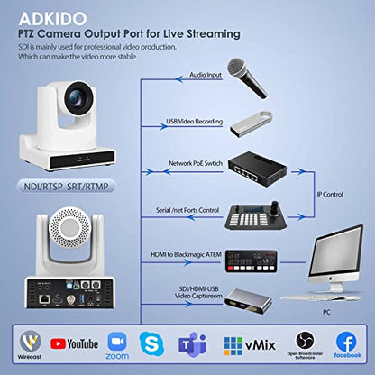 PTZ Camera 20x Optical Zoom with AI Tracking/Anti-Jerky Mechanical Gear Transmission, HDMI 3G-SDI USB3.0 LAN PoE Live Streaming Camera for Church Worship, Live Streaming, Conferences vMix OBS - size: 20X-SDI-White