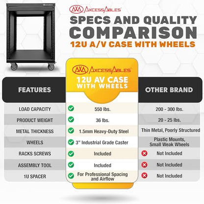 AxcessAbles 12U Network Rack with Wheels - 500lb Capacity, 18" Depth | 19-Inch Open Frame AV Rack Case with 3” Caster Wheels | Screws, Spacer, Tool Included - color: RK12U