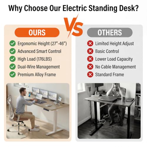 63'' × 24'' Electric Standing Desk with Power Outlets & Wheels, Oak - color: Oak, size: 63×24''