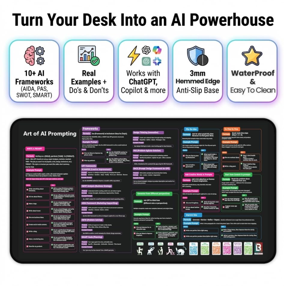 Chat GPT Cheat Sheet Desk Mat | How to Write an Effective Prompt Using Chatgpt, Copilot Cheat Sheet Large Desk Mat for Keyboard and Mouse | 12x22 in - size: 12" x 22"